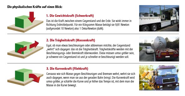 beim-transport-von-guetern-physikalisch-wirkende-kraefte