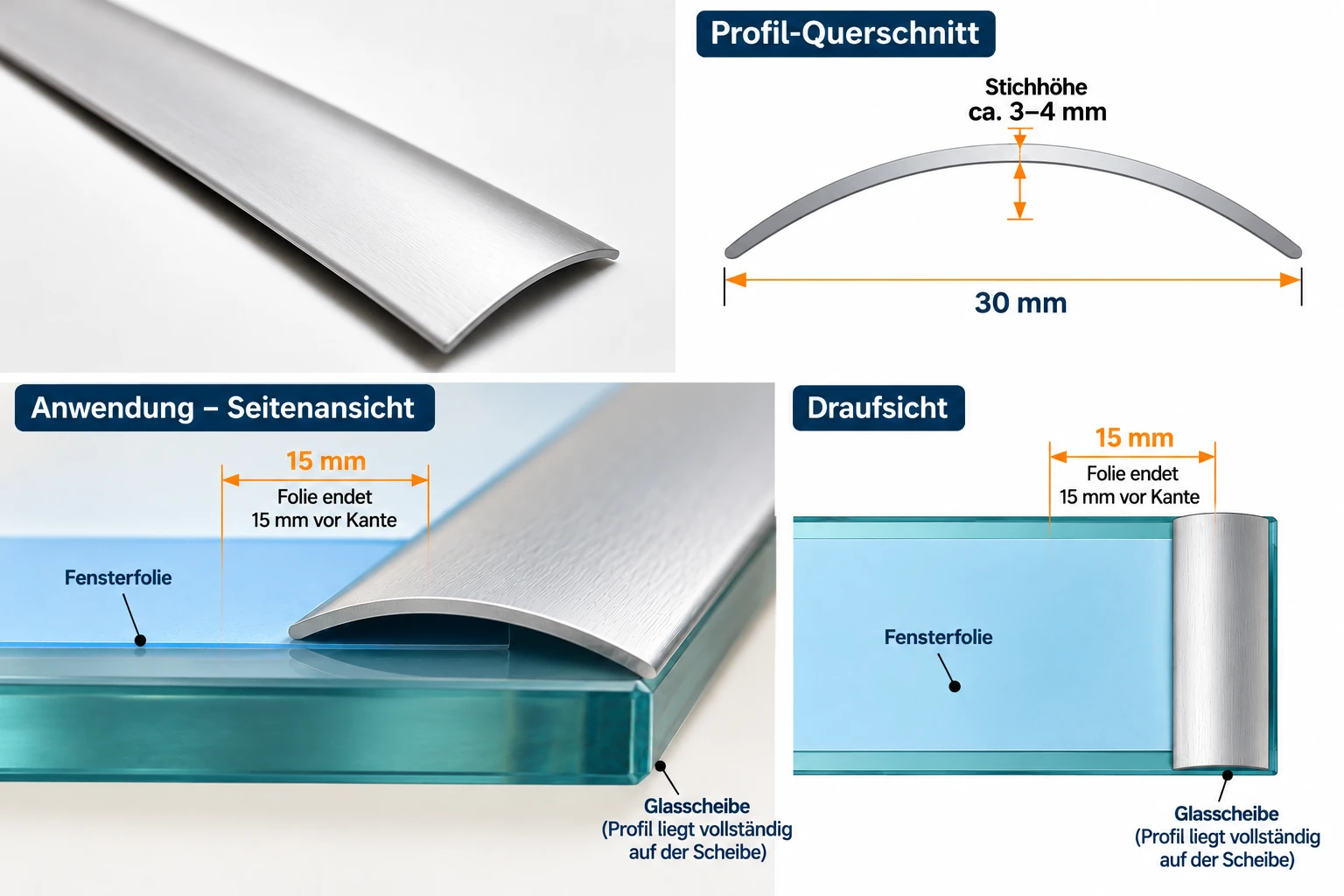 Alu-Abdeckprofil 30 mm: Folie endet mittig unter der Wölbung, das Profil liegt vollständig auf der Scheibe